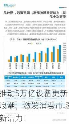 推动5万亿设备更新浪潮，激发消费市场新活力！