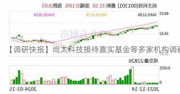 【调研快报】尚太科技接待嘉实基金等多家机构调研