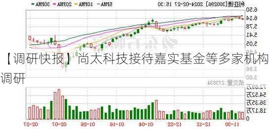 【调研快报】尚太科技接待嘉实基金等多家机构调研