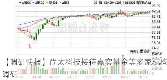 【调研快报】尚太科技接待嘉实基金等多家机构调研