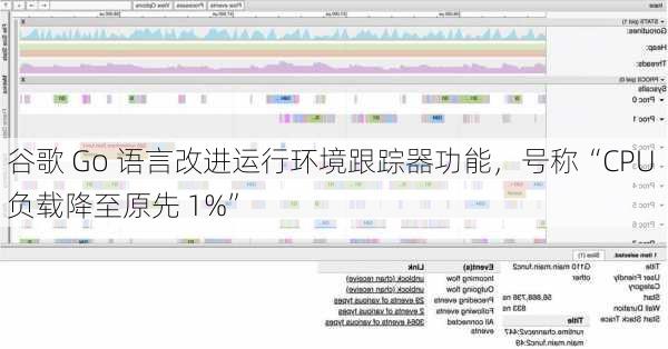 谷歌 Go 语言改进运行环境跟踪器功能，号称“CPU 负载降至原先 1%”
