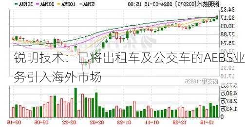 锐明技术：已将出租车及公交车的AEBS业务引入海外市场