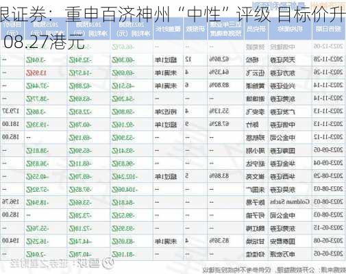 美银证券：重申百济神州“中性”评级 目标价升至108.27港元