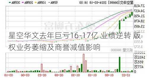 星空华文去年巨亏16-17亿 业绩逆转 版权业务萎缩及商誉减值影响