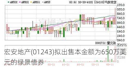 宏安地产(01243)拟出售本金额为650万美元的绿景债券