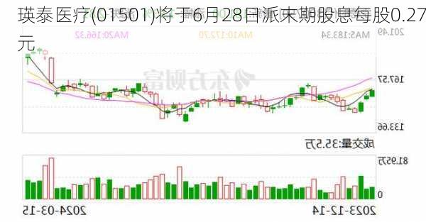 瑛泰医疗(01501)将于6月28日派末期股息每股0.27元