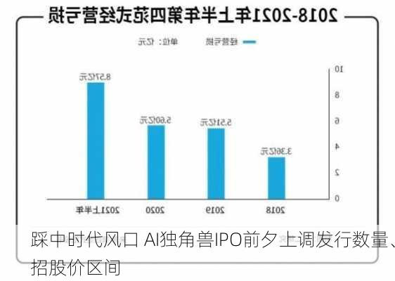 踩中时代风口 AI独角兽IPO前夕上调发行数量、招股价区间