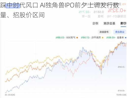 踩中时代风口 AI独角兽IPO前夕上调发行数量、招股价区间