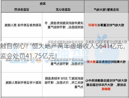 触目惊心！恒大地产两年虚增收入5641亿元，证监会处罚41.75亿元！