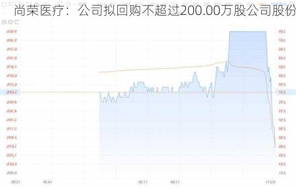 尚荣医疗：公司拟回购不超过200.00万股公司股份