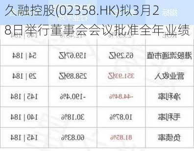 久融控股(02358.HK)拟3月28日举行董事会会议批准全年业绩