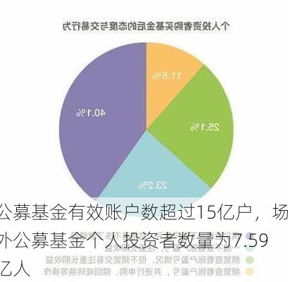 公募基金有效账户数超过15亿户，场外公募基金个人投资者数量为7.59亿人