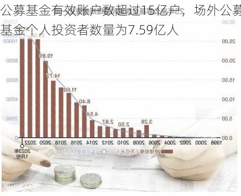 公募基金有效账户数超过15亿户，场外公募基金个人投资者数量为7.59亿人