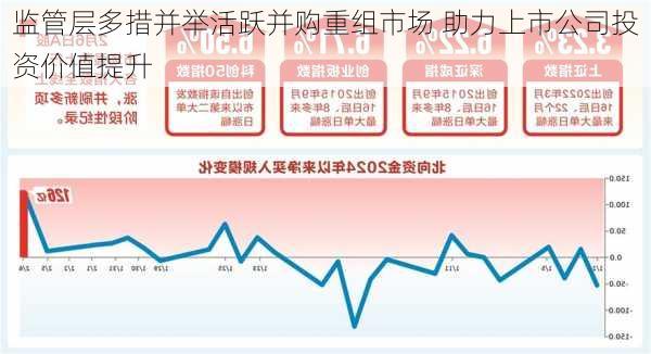 监管层多措并举活跃并购重组市场 助力上市公司投资价值提升