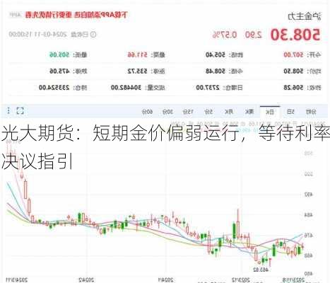 光大期货：短期金价偏弱运行，等待利率决议指引