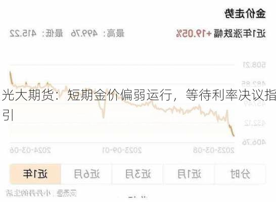 光大期货：短期金价偏弱运行，等待利率决议指引