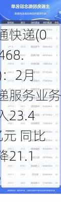 申通快递(002468.SZ)：2月快递服务业务收入23.41亿元 同比下降21.11%