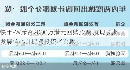 快手-W斥资2000万港元回购股票 展现长期发展信心并提振投资者兴趣