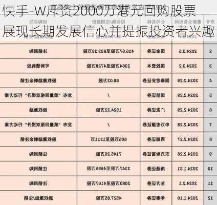 快手-W斥资2000万港元回购股票 展现长期发展信心并提振投资者兴趣