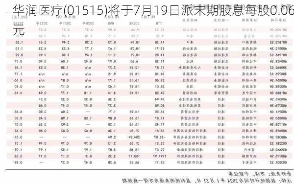 华润医疗(01515)将于7月19日派末期股息每股0.06元