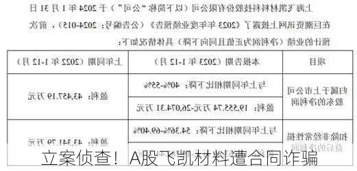 立案侦查！A股飞凯材料遭合同诈骗