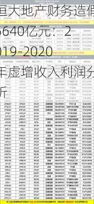 恒大地产财务造假5640亿元：2019-2020年虚增收入利润分析