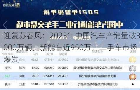 迎复苏春风：2023年中国汽车产销量破3000万辆，新能车近950万，二手车市场爆发