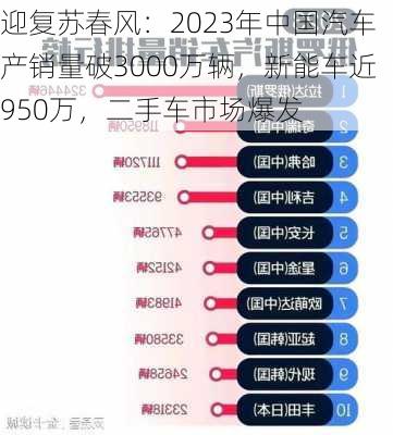 迎复苏春风：2023年中国汽车产销量破3000万辆，新能车近950万，二手车市场爆发