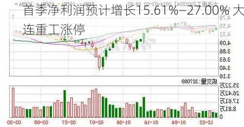 首季净利润预计增长15.61%―27.00% 大连重工涨停