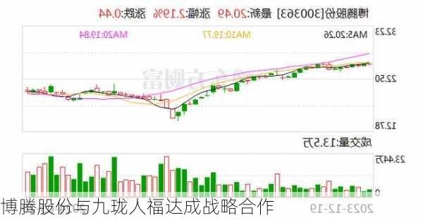 博腾股份与九珑人福达成战略合作