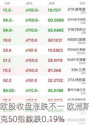 欧股收盘涨跌不一 欧洲斯托克50指数跌0.19%