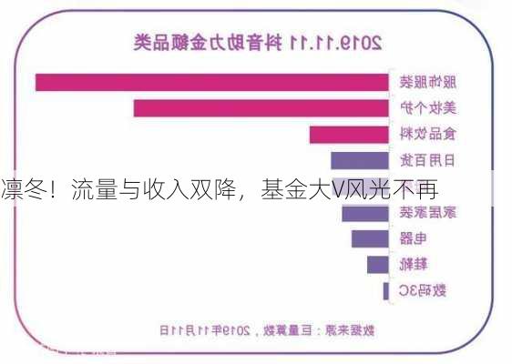 凛冬！流量与收入双降，基金大V风光不再