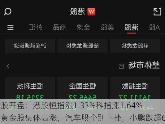 港股开盘：港股恒指涨1.33%科指涨1.64%！黄金股集体高涨，汽车股个别下挫，小鹏跌超6%