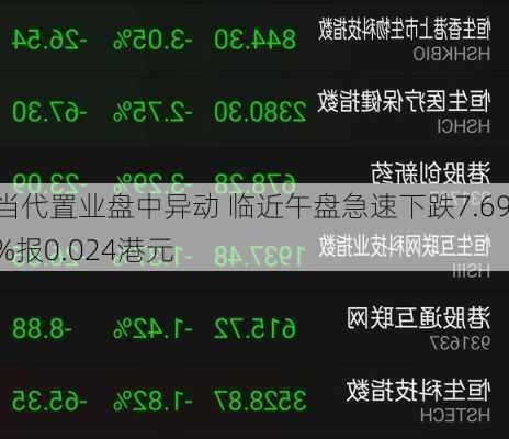 当代置业盘中异动 临近午盘急速下跌7.69%报0.024港元