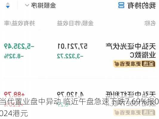 当代置业盘中异动 临近午盘急速下跌7.69%报0.024港元