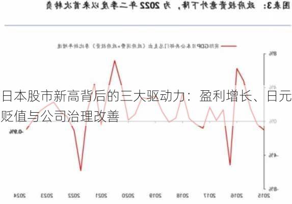 日本股市新高背后的三大驱动力：盈利增长、日元贬值与公司治理改善