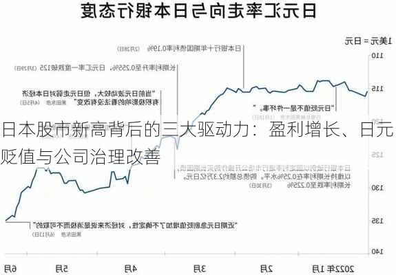 日本股市新高背后的三大驱动力：盈利增长、日元贬值与公司治理改善