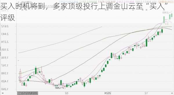 买入时机将到，多家顶级投行上调金山云至“买入”评级