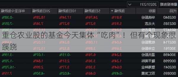 重仓农业股的基金今天集体“吃肉”！但有个现象很蹊跷
