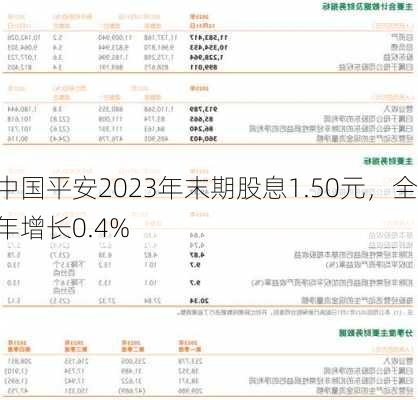 中国平安2023年末期股息1.50元，全年增长0.4%