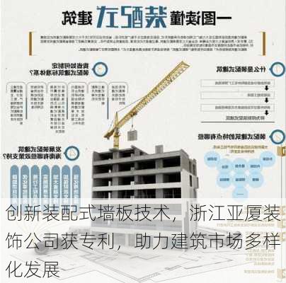 创新装配式墙板技术，浙江亚厦装饰公司获专利，助力建筑市场多样化发展