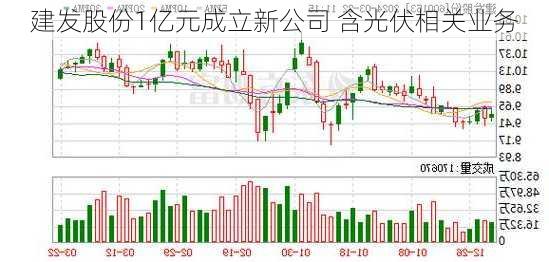 建发股份1亿元成立新公司 含光伏相关业务