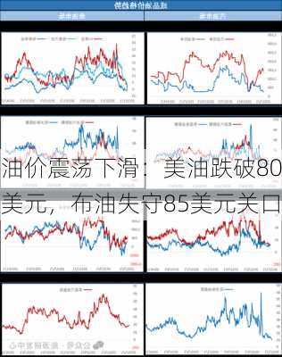 油价震荡下滑：美油跌破80美元，布油失守85美元关口