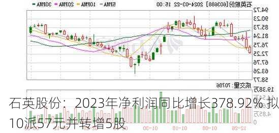 石英股份：2023年净利润同比增长378.92% 拟10派57元并转增5股