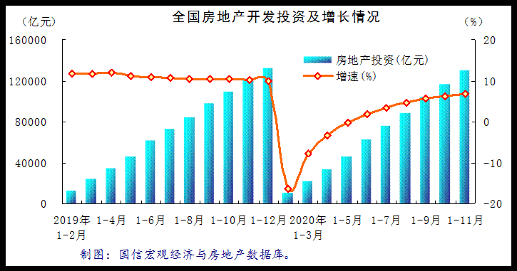 1-2月工业增7%超预期，房地产投资降9%拖累增长