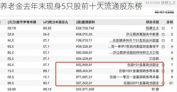 养老金去年末现身5只股前十大流通股东榜