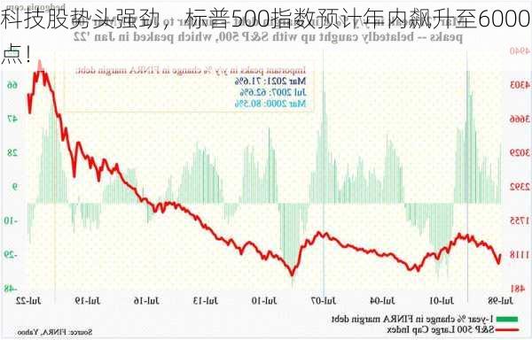 科技股势头强劲，标普500指数预计年内飙升至6000点！