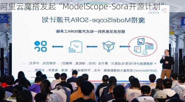 阿里云魔搭发起“ModelScope-Sora开源计划”