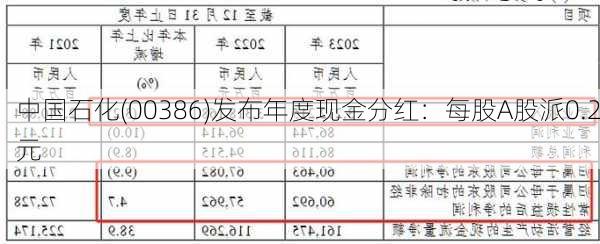 中国石化(00386)发布年度现金分红：每股A股派0.2元