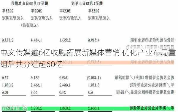 中文传媒逾6亿收购拓展新媒体营销 优化产业布局重组后共分红超60亿